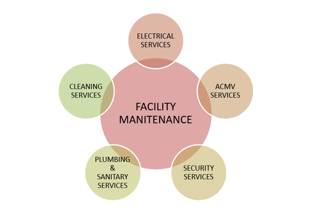 FACILITIES MANAGEMENT